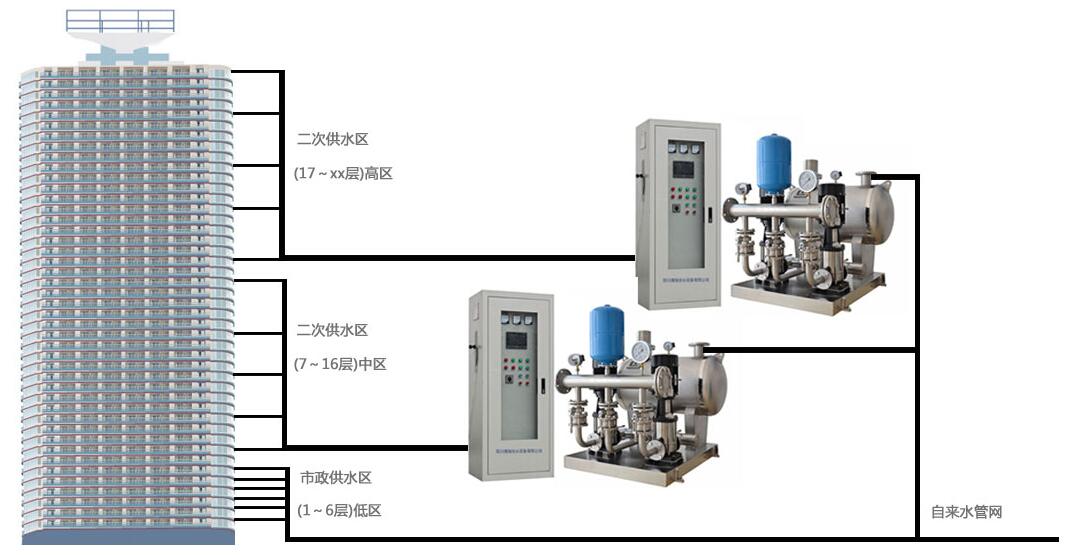 �ߌӶ��ι�ˮ��ηօ^��ˮ��