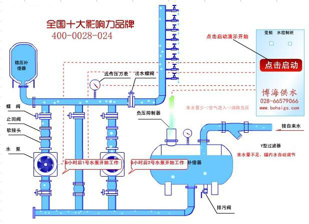 ͨ���׶��ğoؓ(f��)����ˮ�O(sh��)���\(y��n)��ԭ��